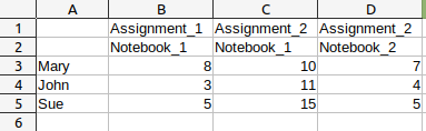 Exported grades on notebook level