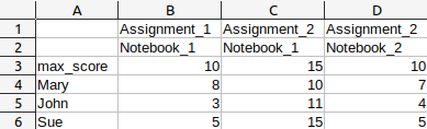 Exported grades on notebook level with maximum score included