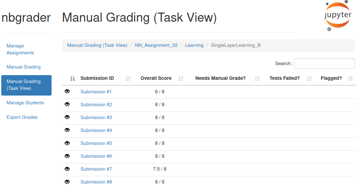 The task view